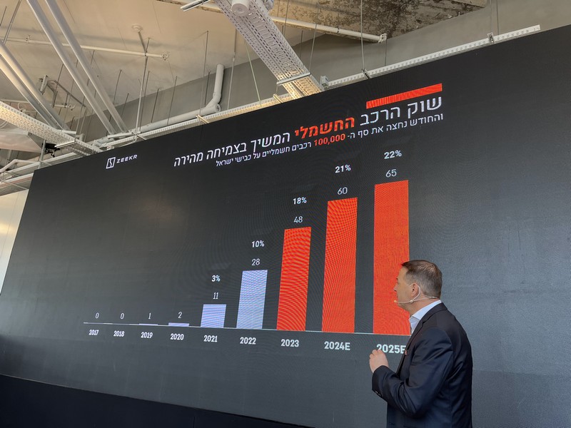 מכירות רכב חשמלי בישראל לפי שנים